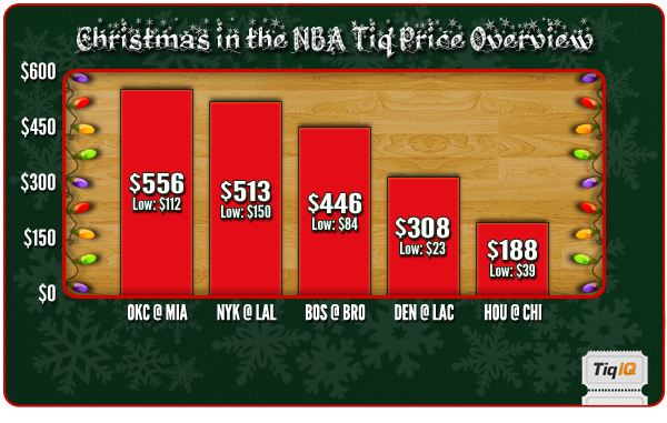 NBA Christmas Day tickets