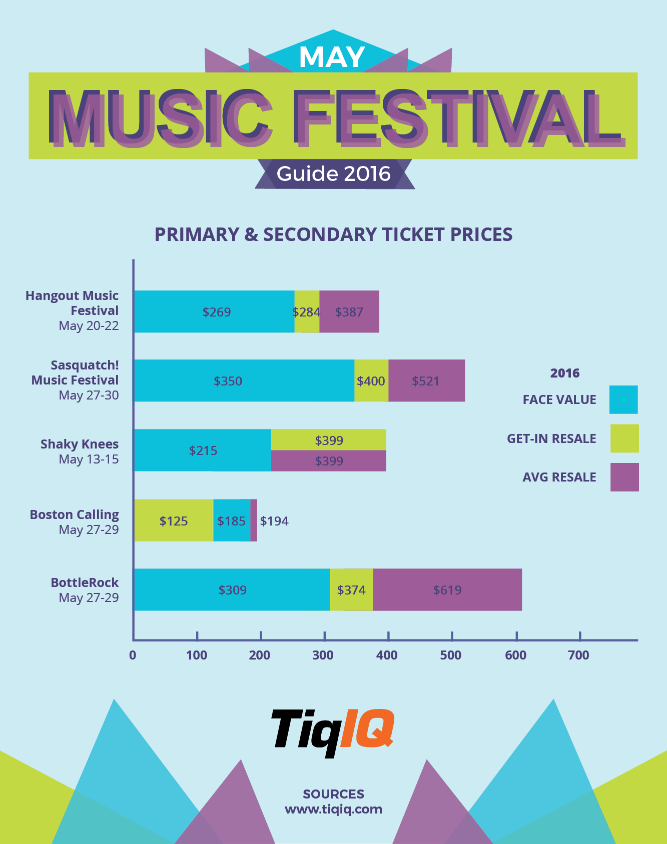 May 2016 Music Festival Ticket Buying Guide Hangout Music Fest, Shaky