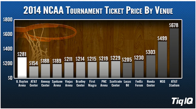 NCAA Tournament tickets