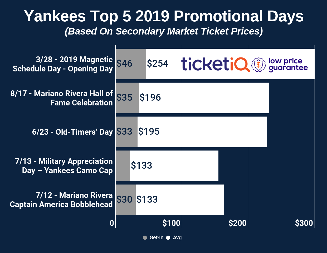 2019 New York Yankees Promotional amp Giveaway Schedule