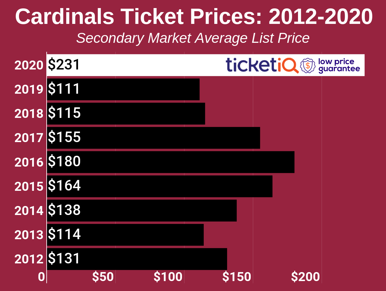 State Farm Stadium Seating Chart, Section, Row and Seating Numbers