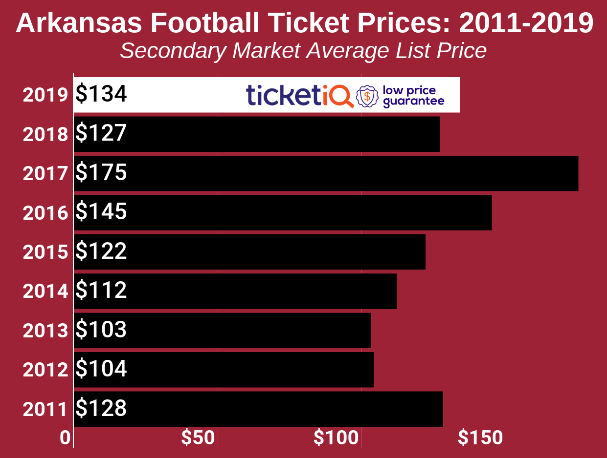 Arkansas Football Seating Chart