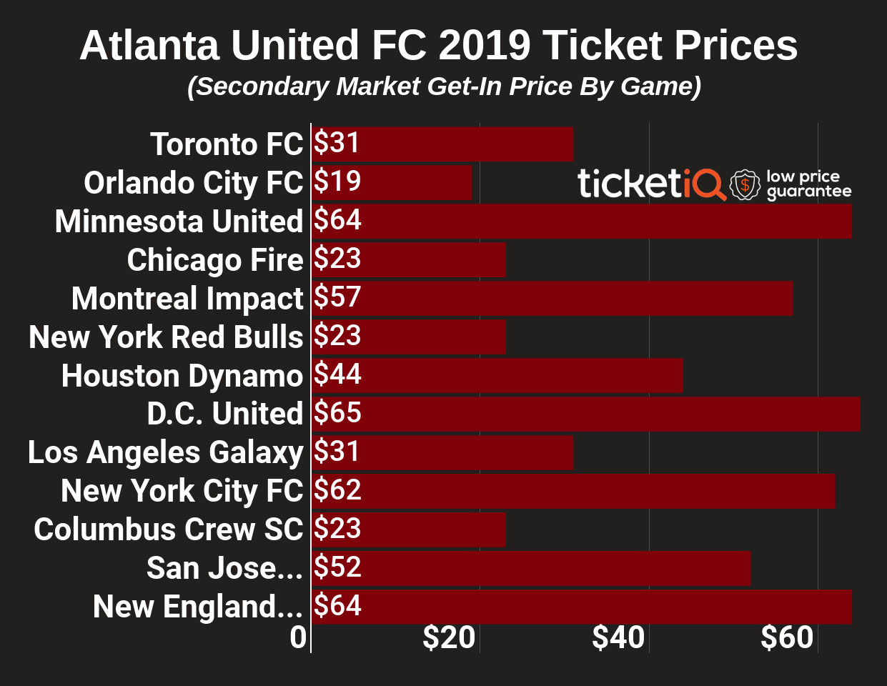 Where to Find Cheapest Atlanta United FC Ticket Prices For 2019 Schedule