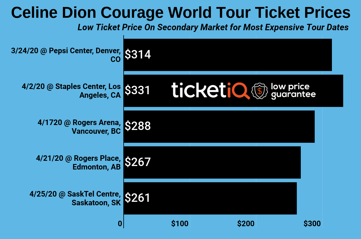 celine dion concert ticket prices