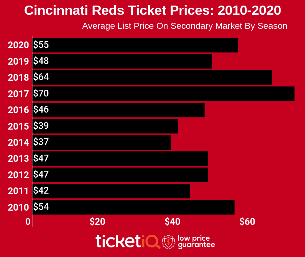 super bowl tickets face value 2025