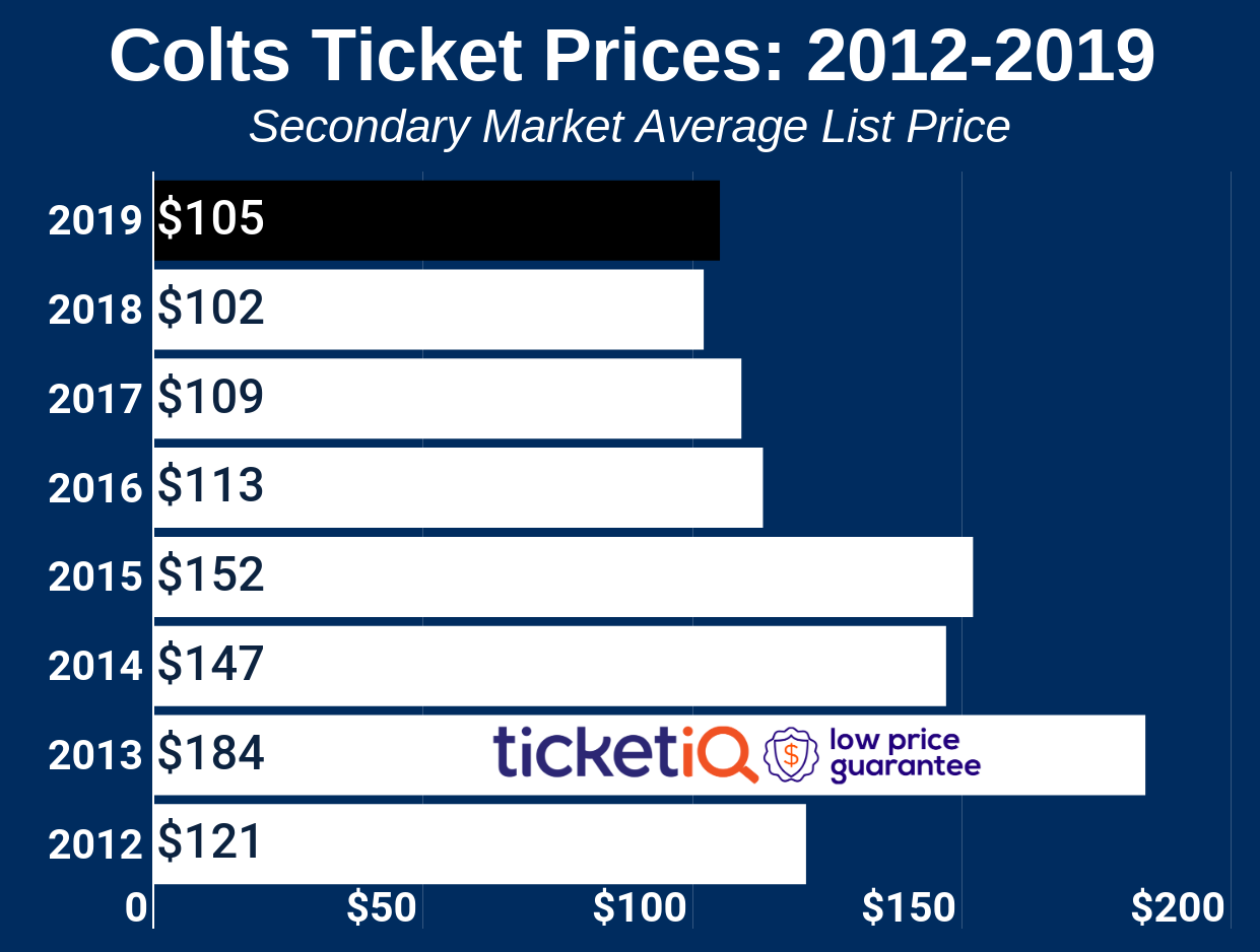 Colts Seating Chart Prices