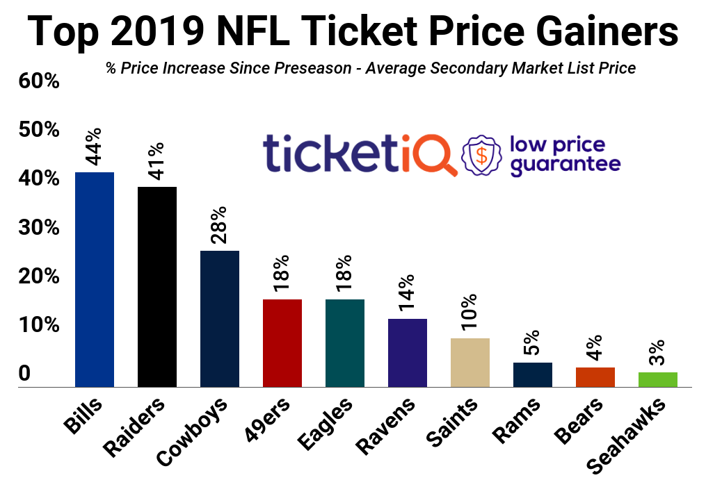 Saints Season Tickets Price Chart