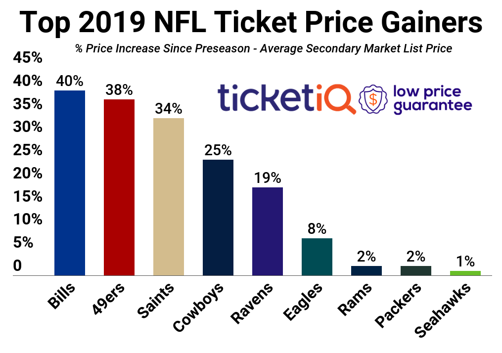 49ers Seating Chart Prices