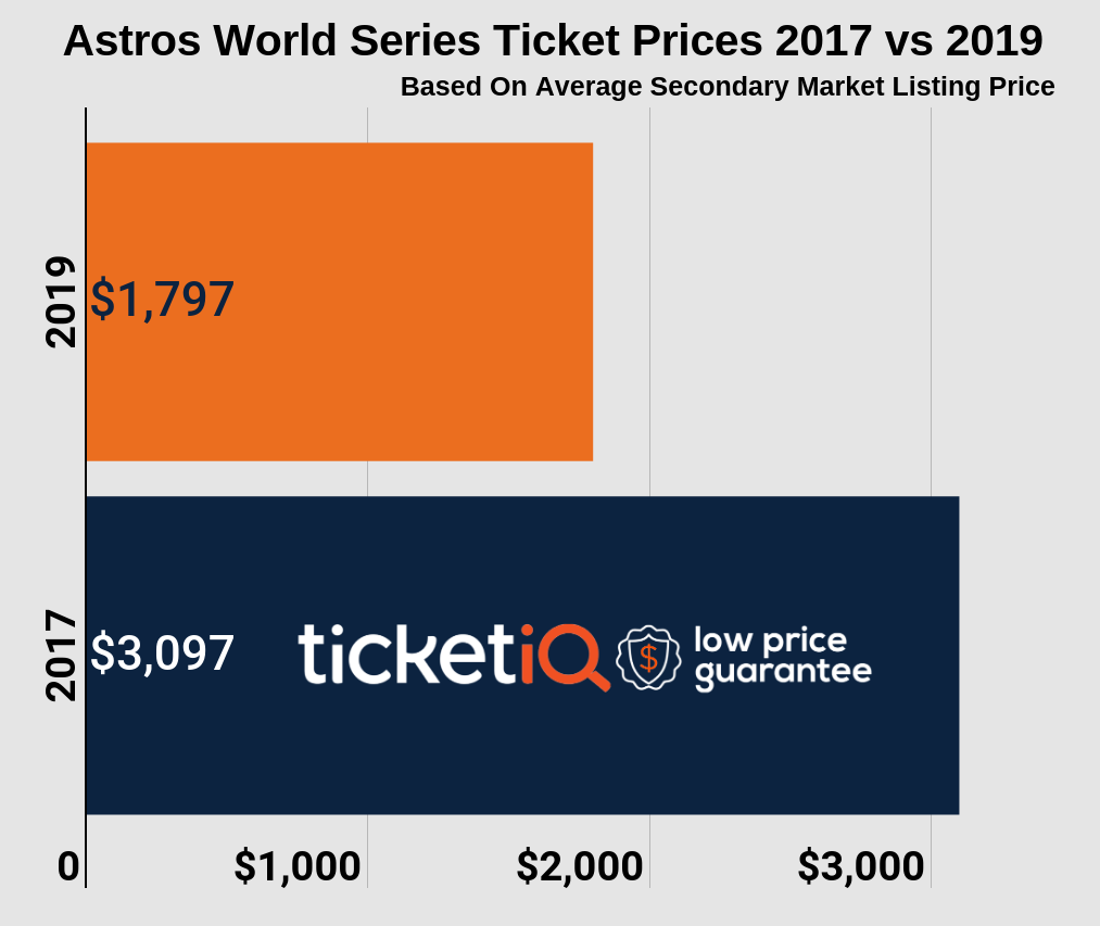 Astros Seating Chart And Prices