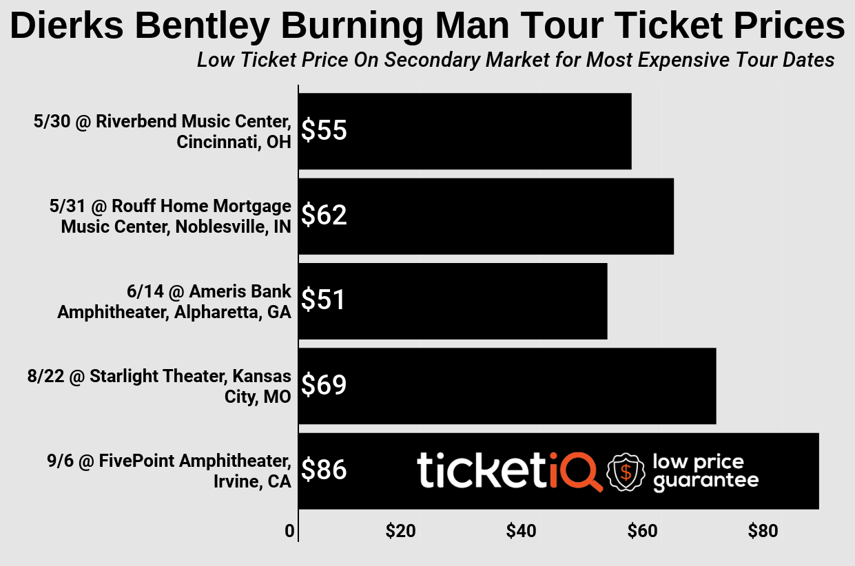 How To Find The Cheapest Dierks Bentley Burning Man Tour