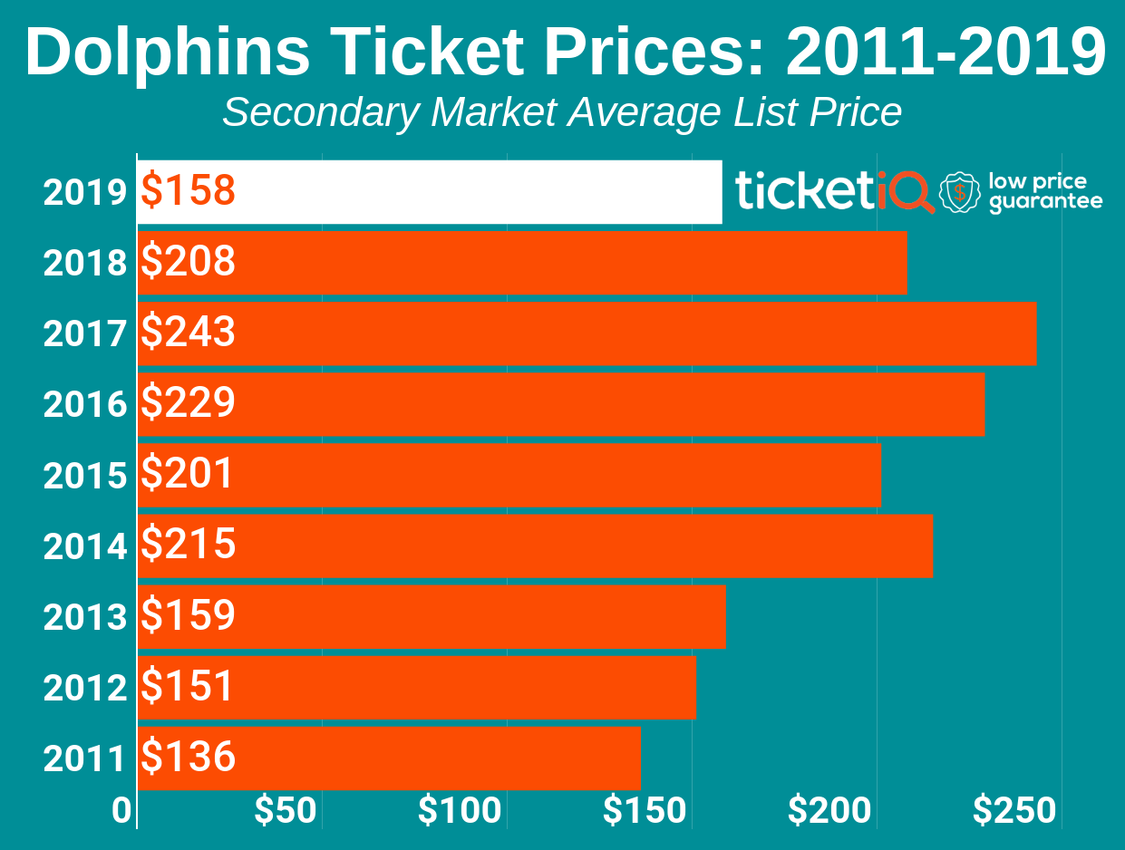 Miami Dolphins Stadium Virtual Seating Chart