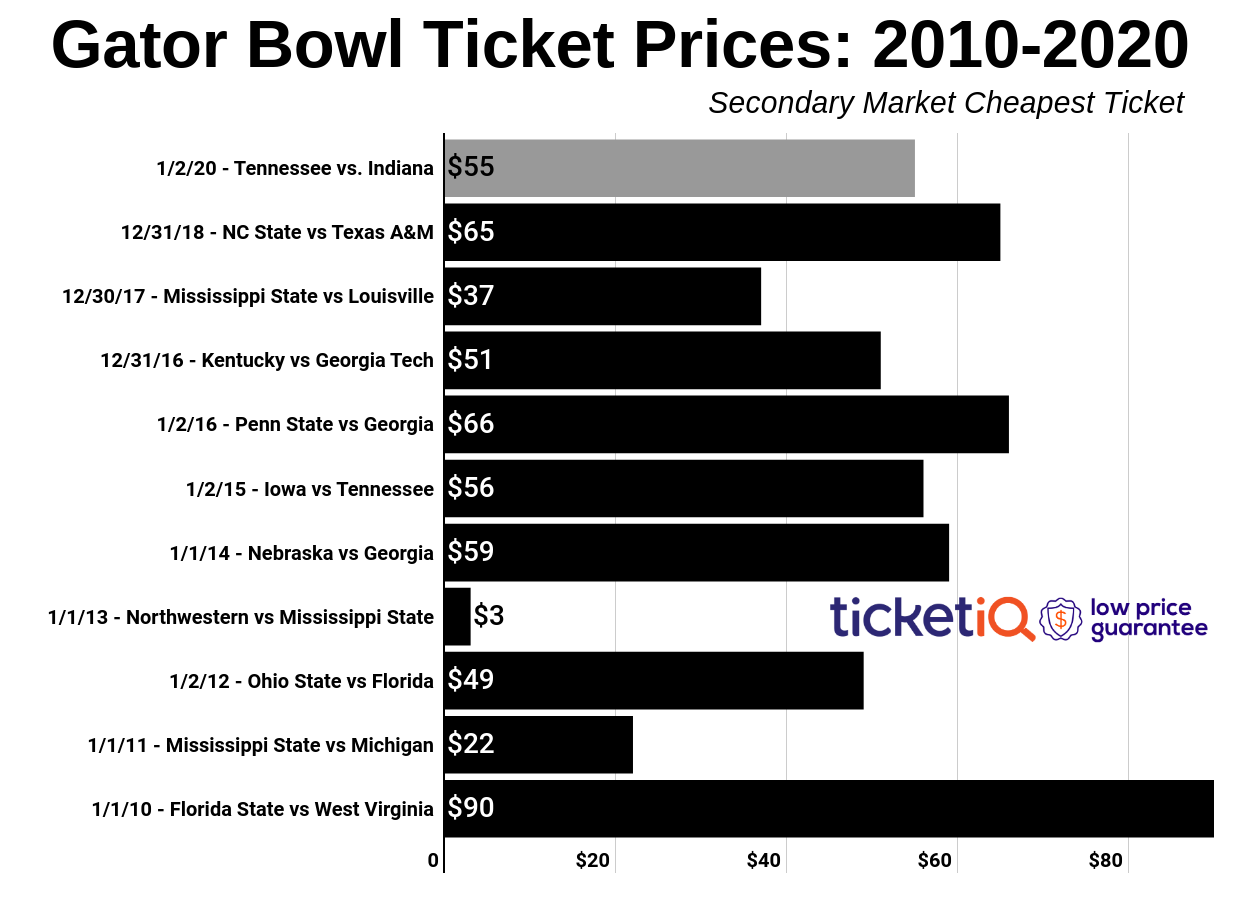 Neyland Stadium Seating Chart Rows Seat Numbers And Club Seats