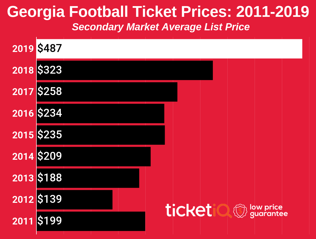 Uga Football Donation Seating Chart