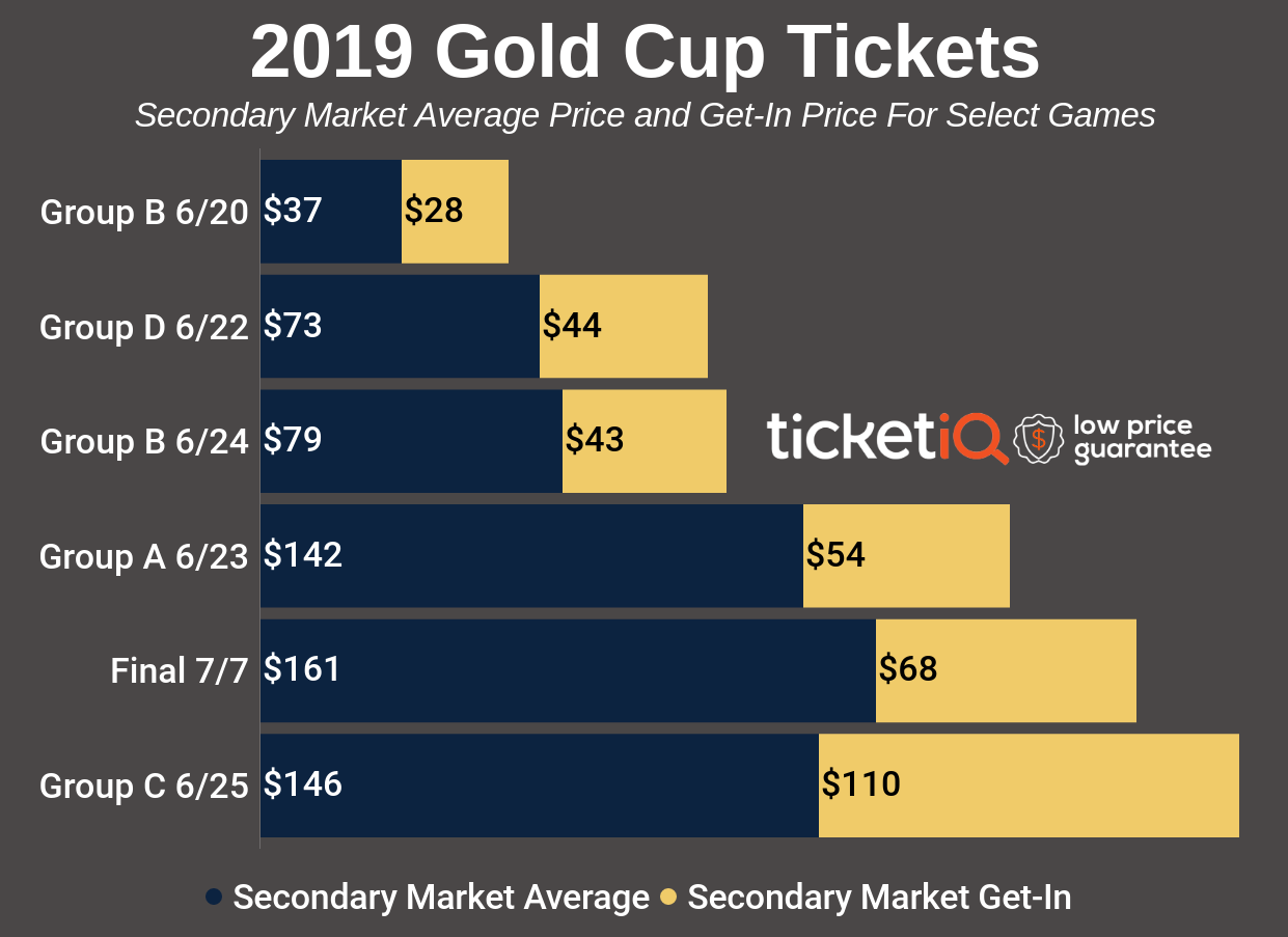 2018 Cowboys tickets