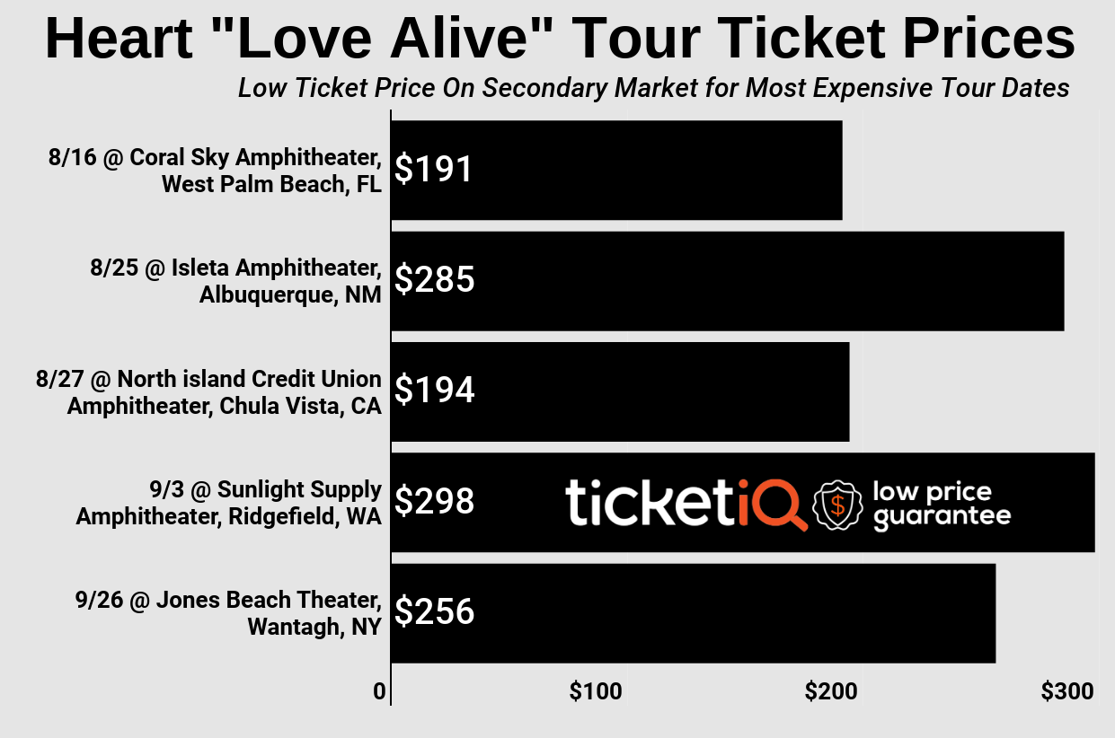 Live Nation Jones Beach Seating Chart