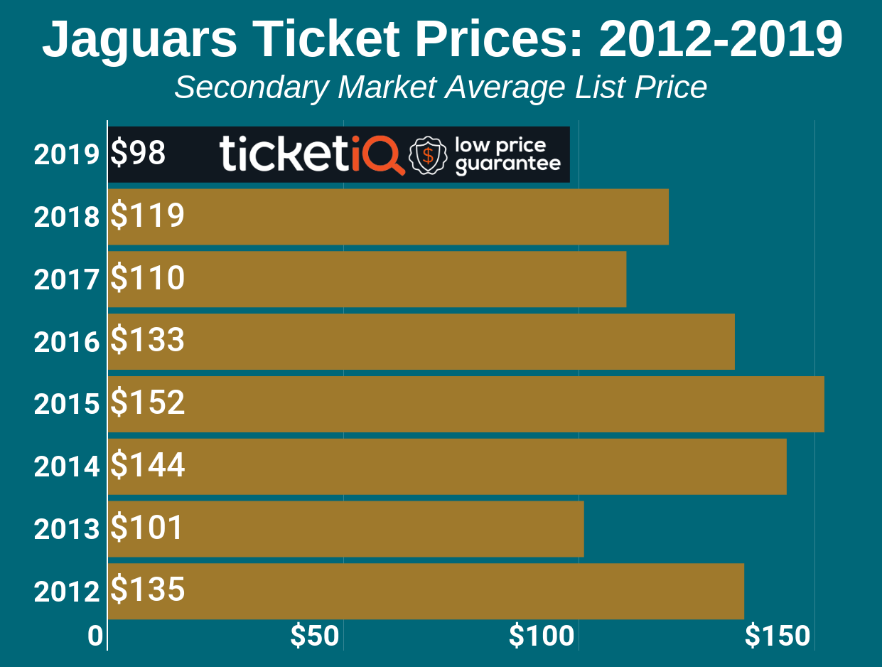 Jaguars Depth Chart 2015