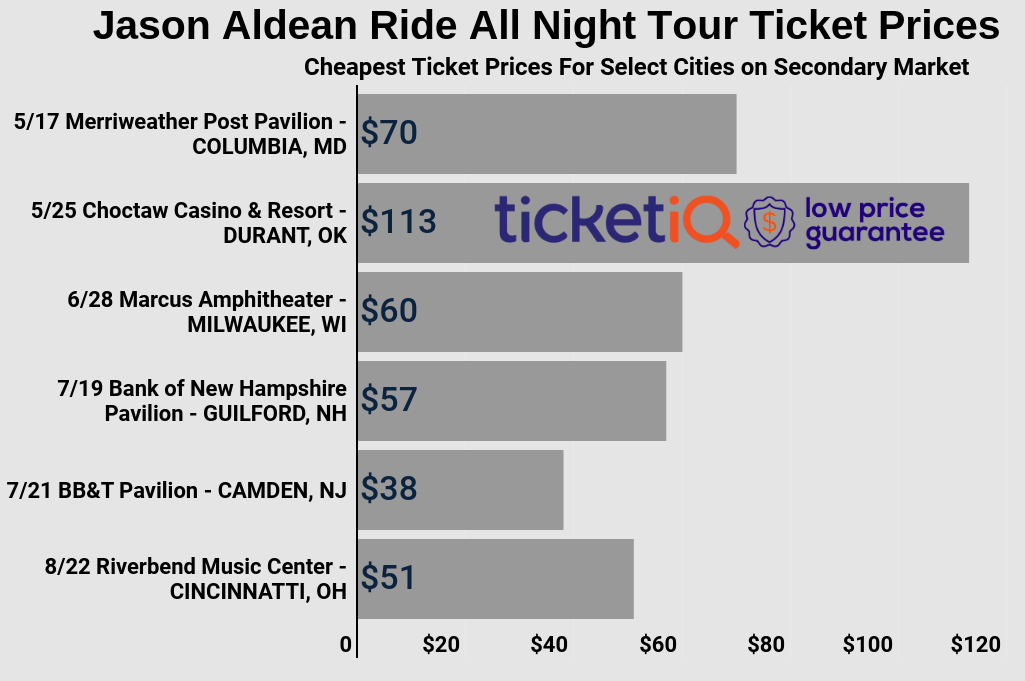 How To Find The Cheapest Jason Aldean Tickets Face Value Options