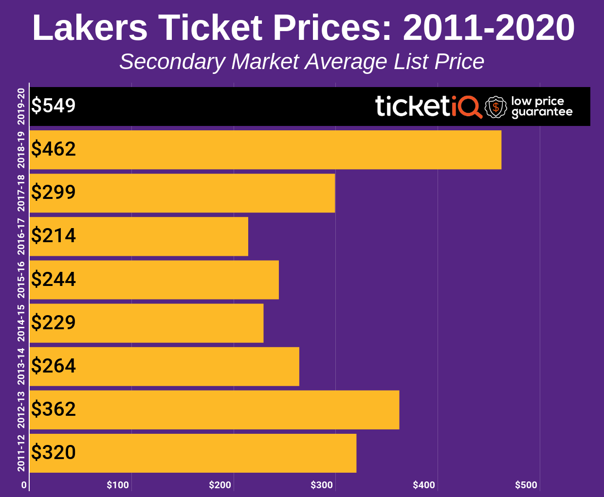 lakers tickets