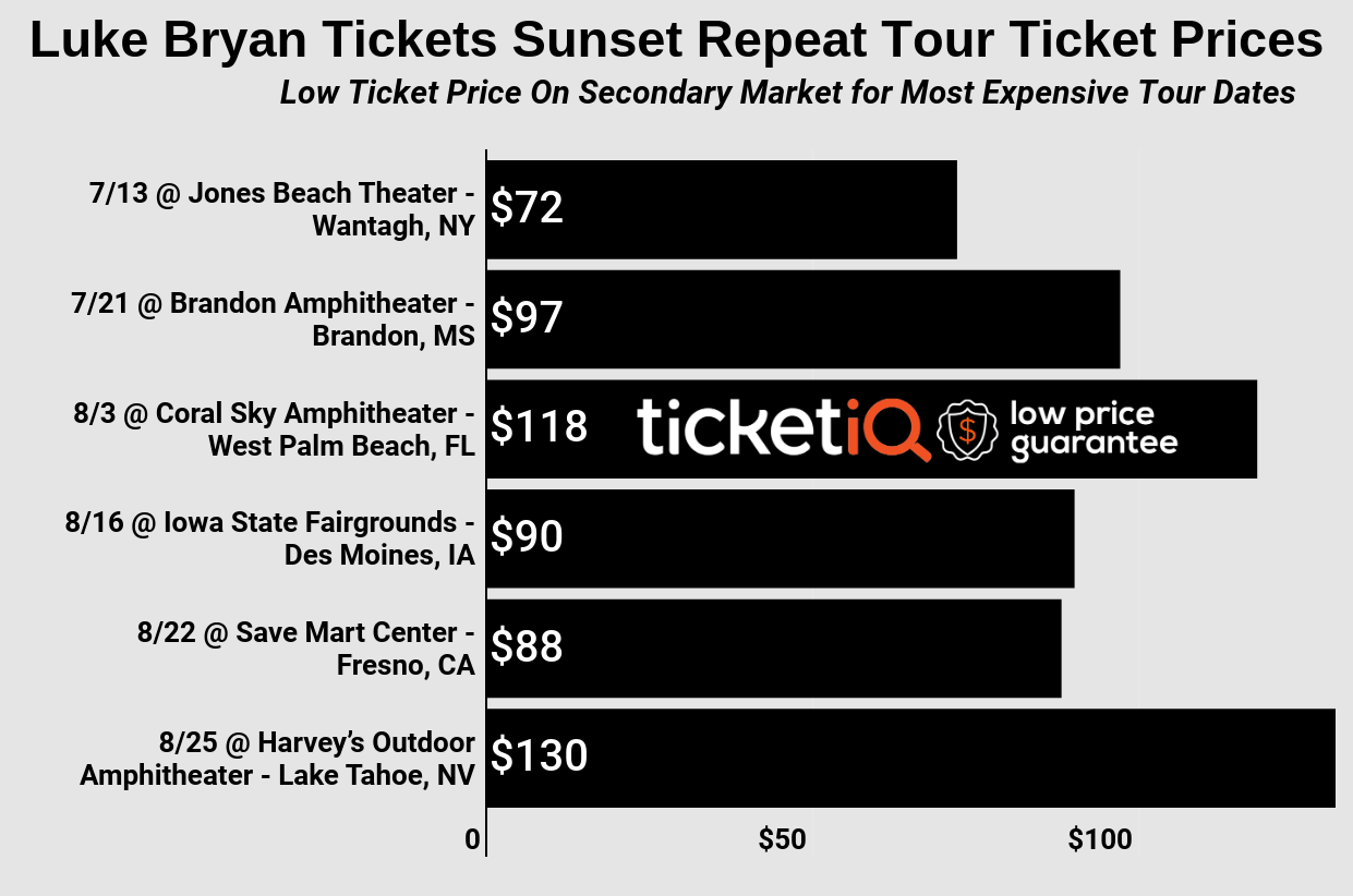 Luke Bryan Denver Seating Chart