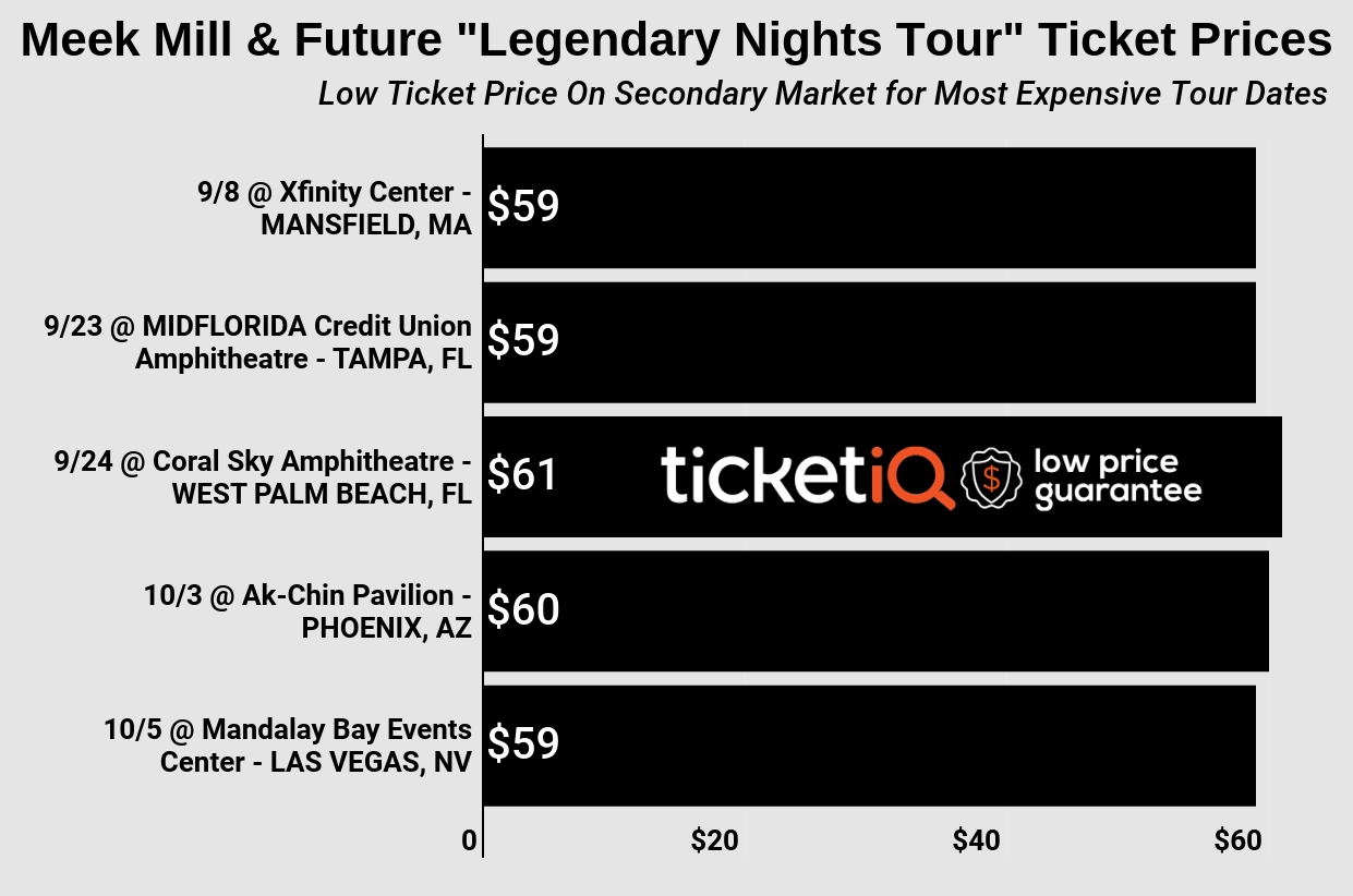 How To Find The Cheapest Meek Mill Future Tickets For 