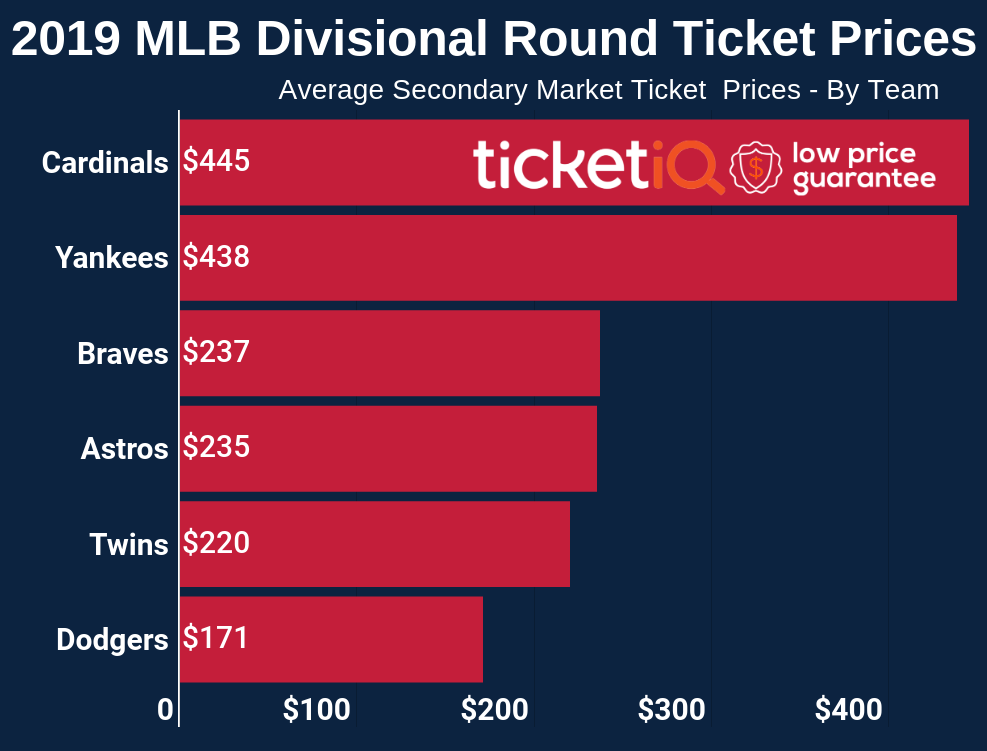 Astros Seating Chart Prices