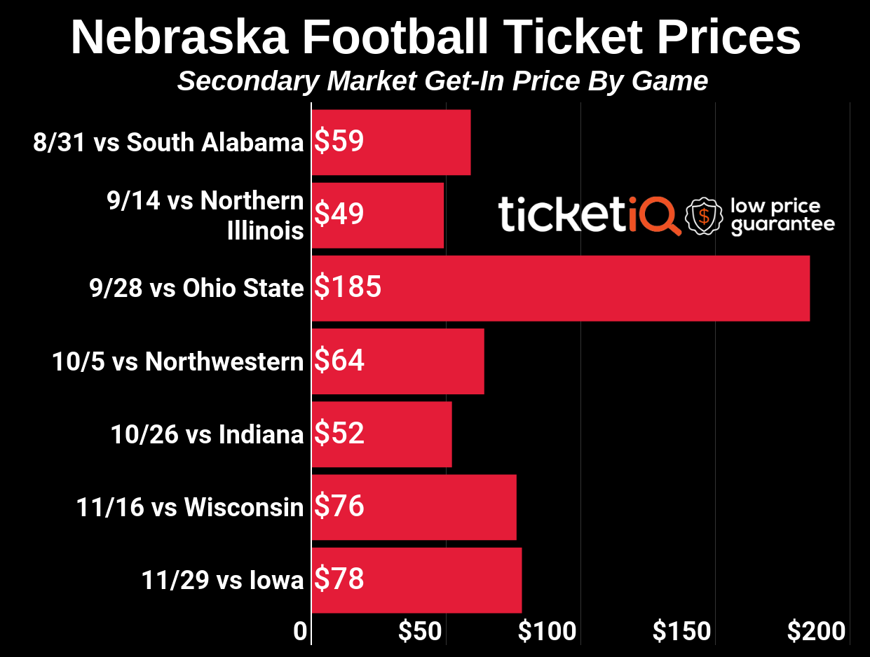 Nebraska Football Seating Chart