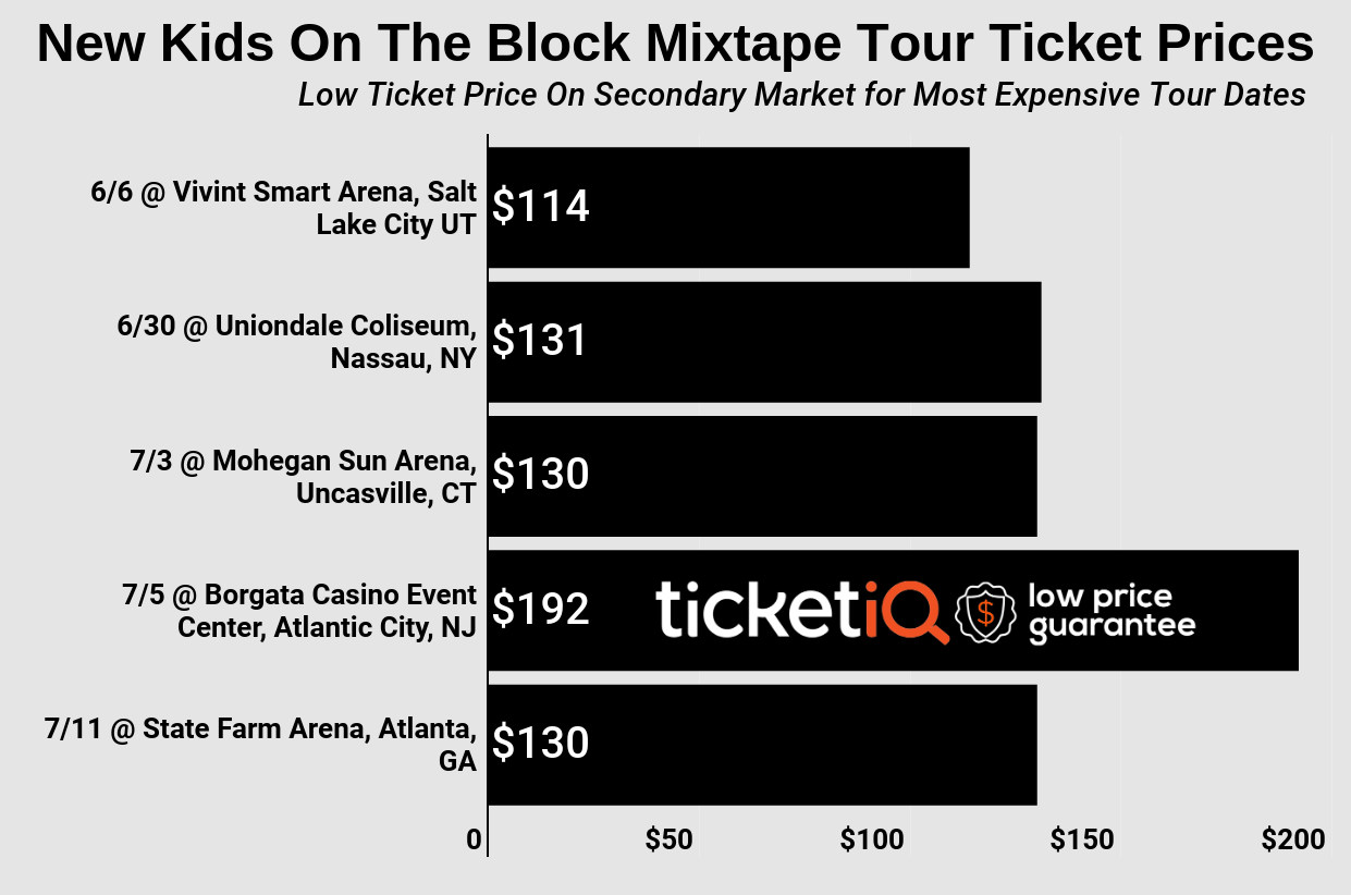 how-to-find-the-cheapest-new-kids-on-the-block-tickets-for-the-mixtape-tour