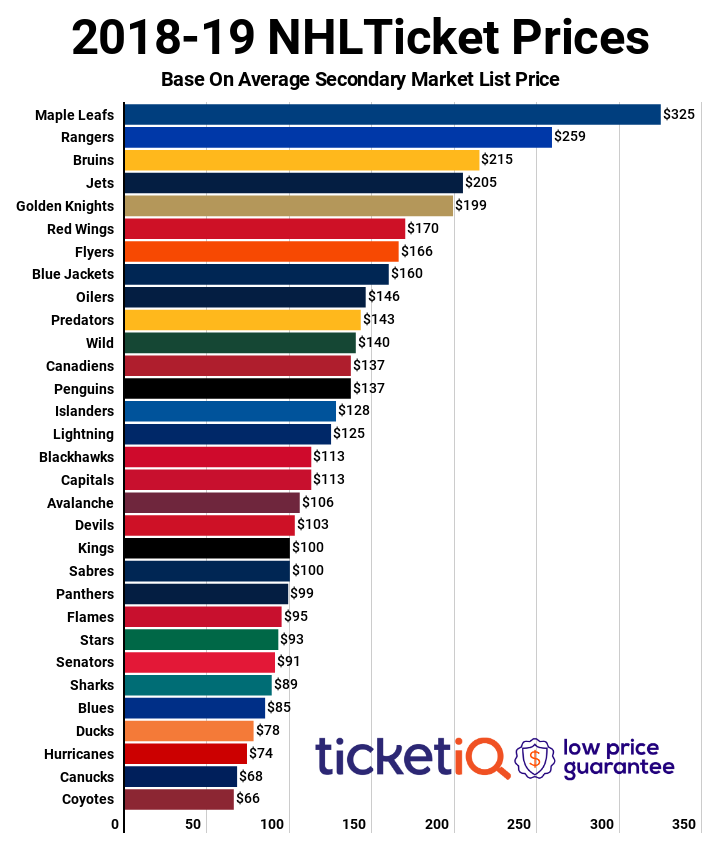 NHL Tickets Midseason Report: Maple 