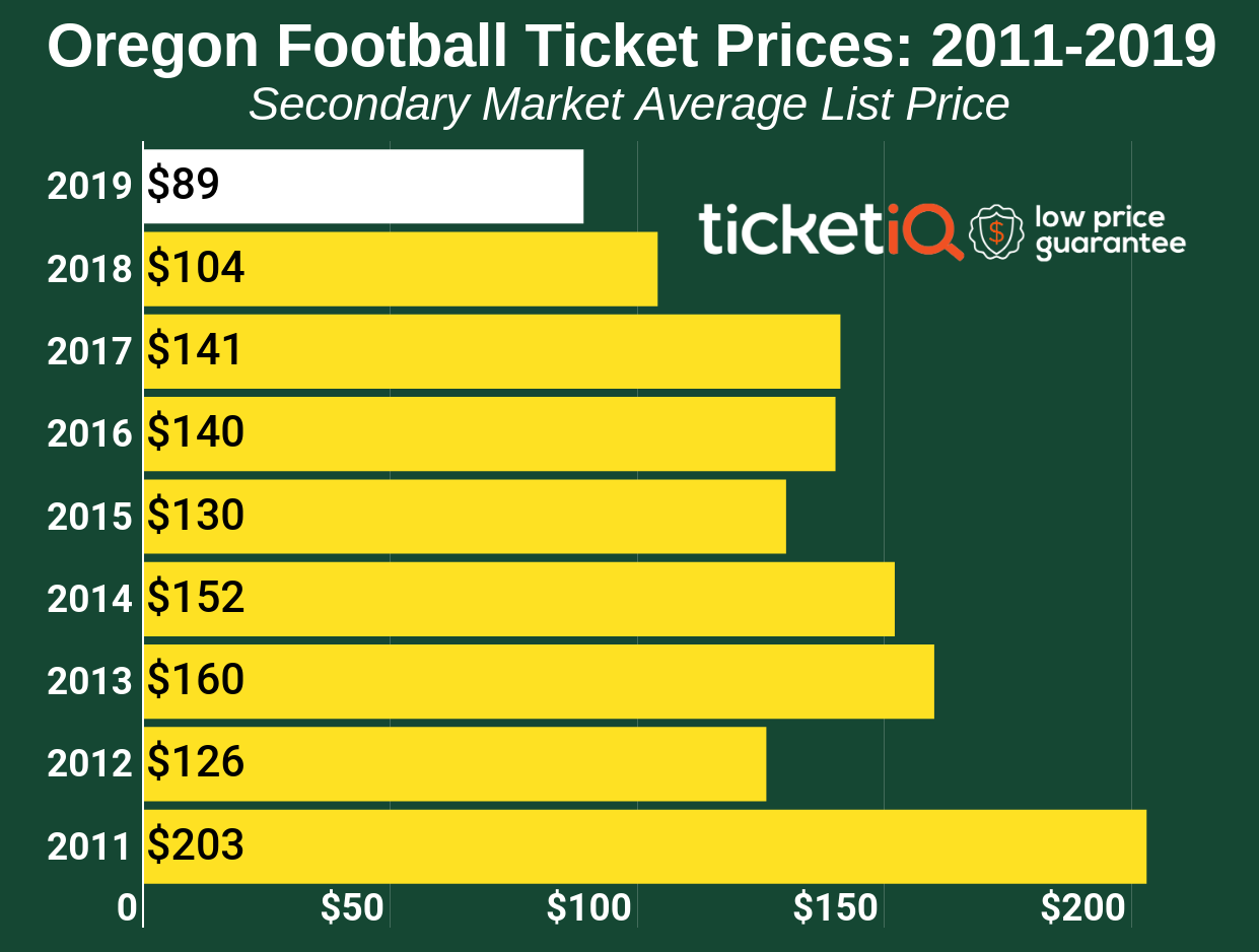 Oregon Ducks Football Seating Chart