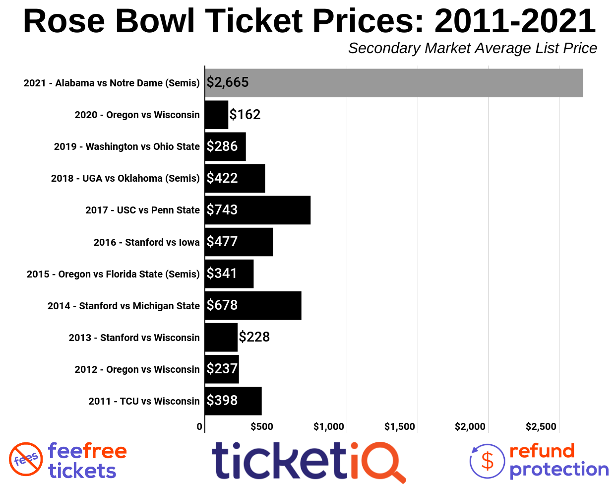 cheap rose bowl tickets