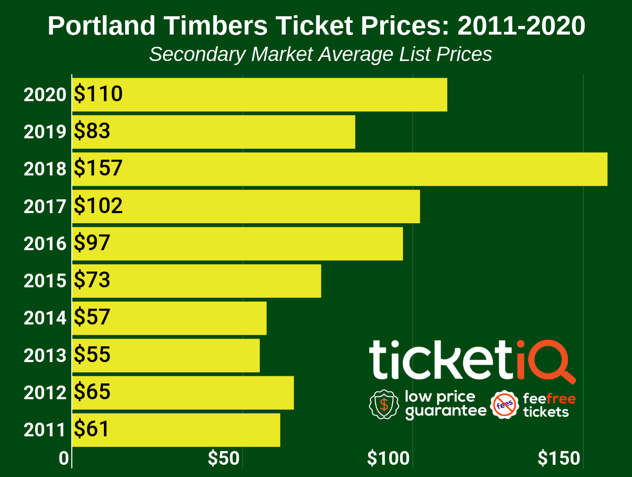 cheap whitecaps tickets