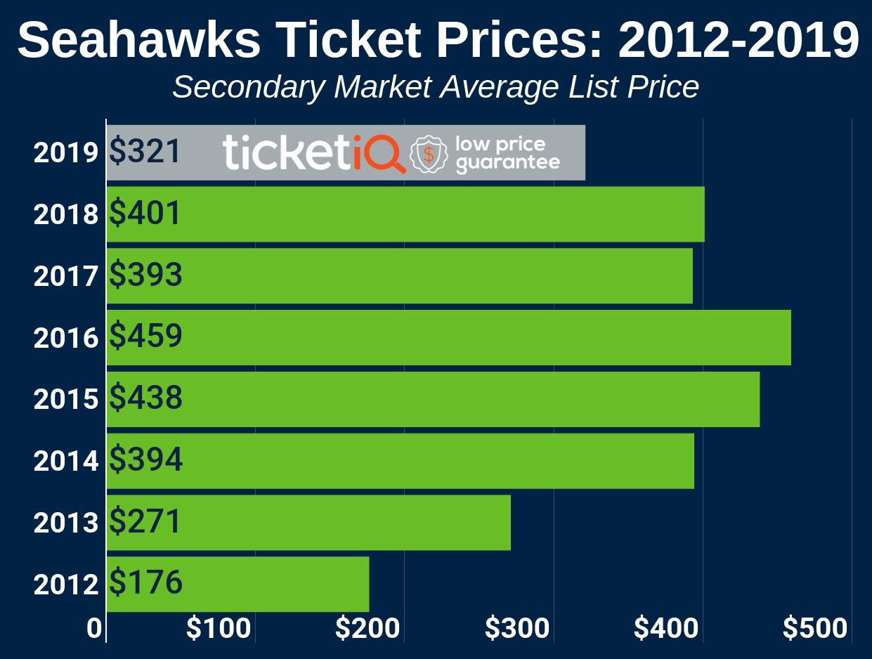 Seahawks Stadium Interactive Seating Chart