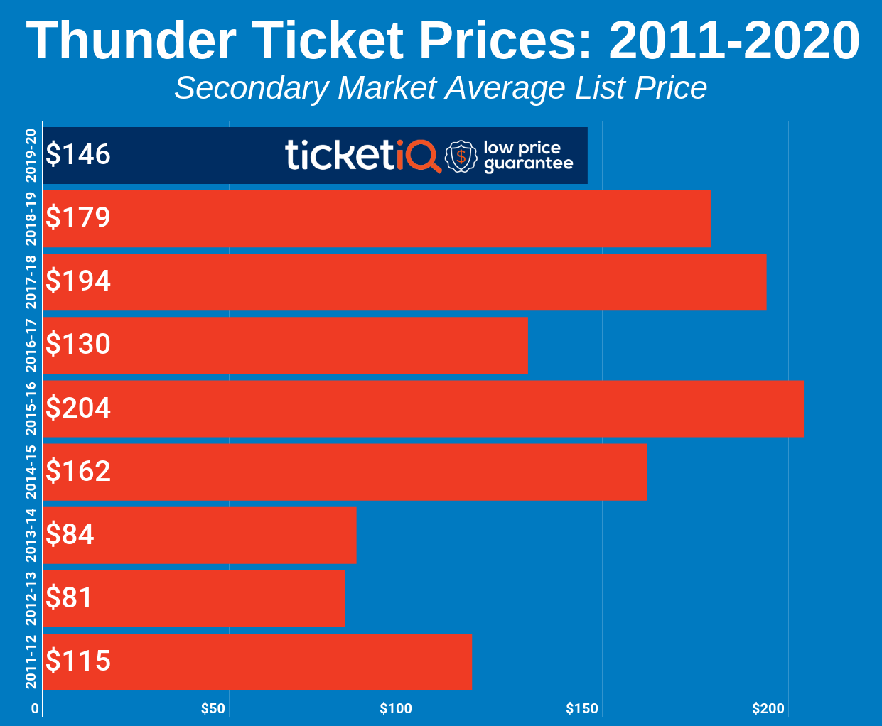 Okc Thunder Tickets Seating Chart