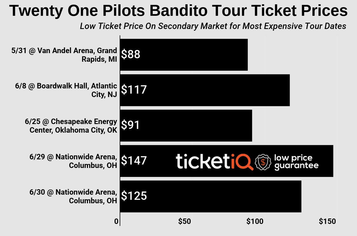 How To Find The Cheapest Twenty One Pilots Bandito Tour Tickets In 2019 - twenty one pilots backstage pass roblox