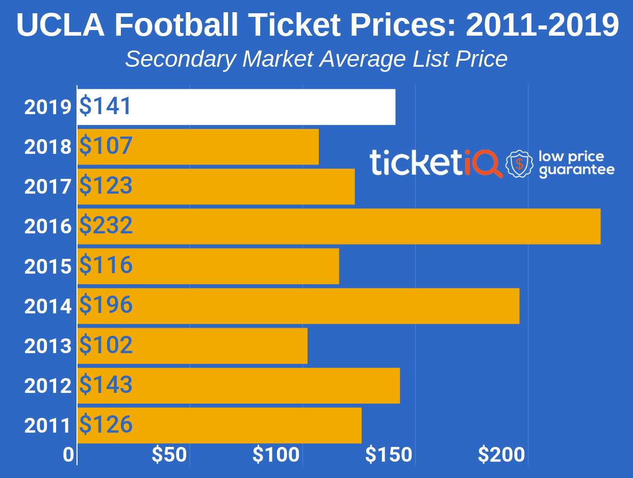 Ucla Football Seating Chart 2017