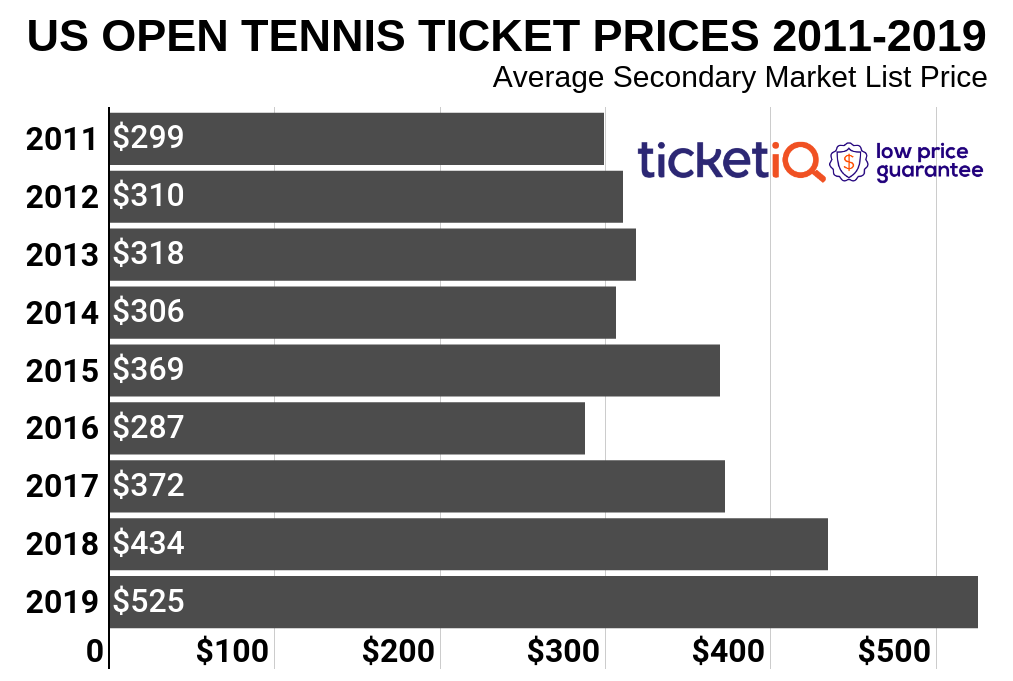 Us Open Tennis 2018 Arthur Ashe Stadium Seating Chart
