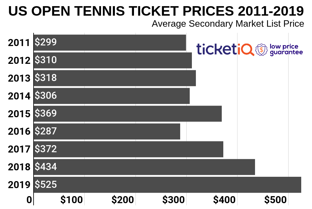 Us Open Seating Chart